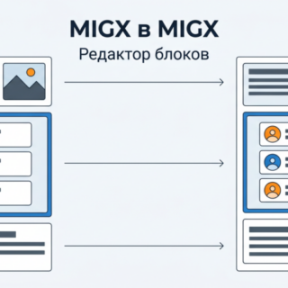 Редактор блоков страницы на MIGX с вложенными записями