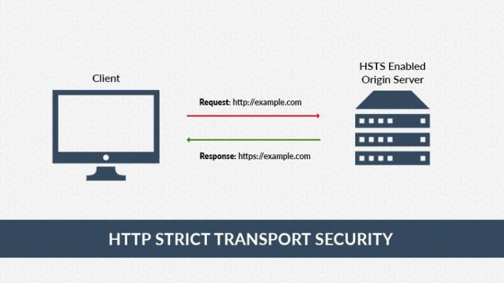 HSTS