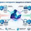 Авторские права в интернете защита и ответственность