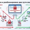 Блокировка РКН от обнаружения до разблокировки