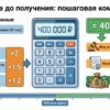 Компенсация за нарушение авторских прав