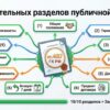 Публичная оферта для интернет-магазина